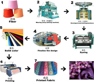 【2014最新熱帶風情大蟒蛇圖案尼龍彈性泳布】價格,廠家,圖片,化纖面料,廣州馨紡環(huán)保科技-