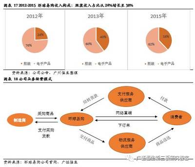 出口跨境電商深度系列報告之國內篇（上） 政策春風持續吹拂，品牌化與物流體系成為增長核心引擎